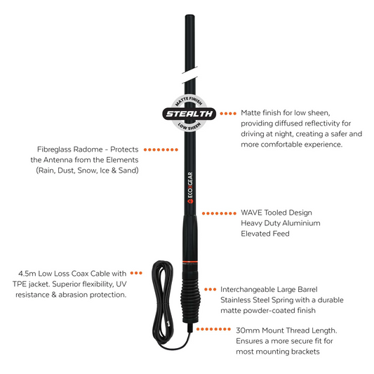 ECOXGEAR ATRD660ST