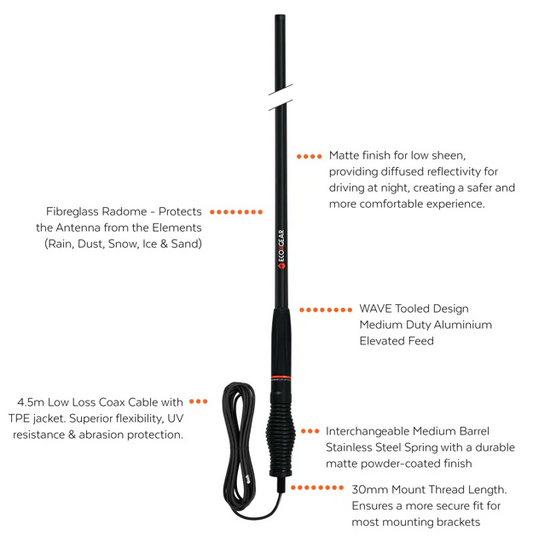 ECOXGEAR ATRDM660ST